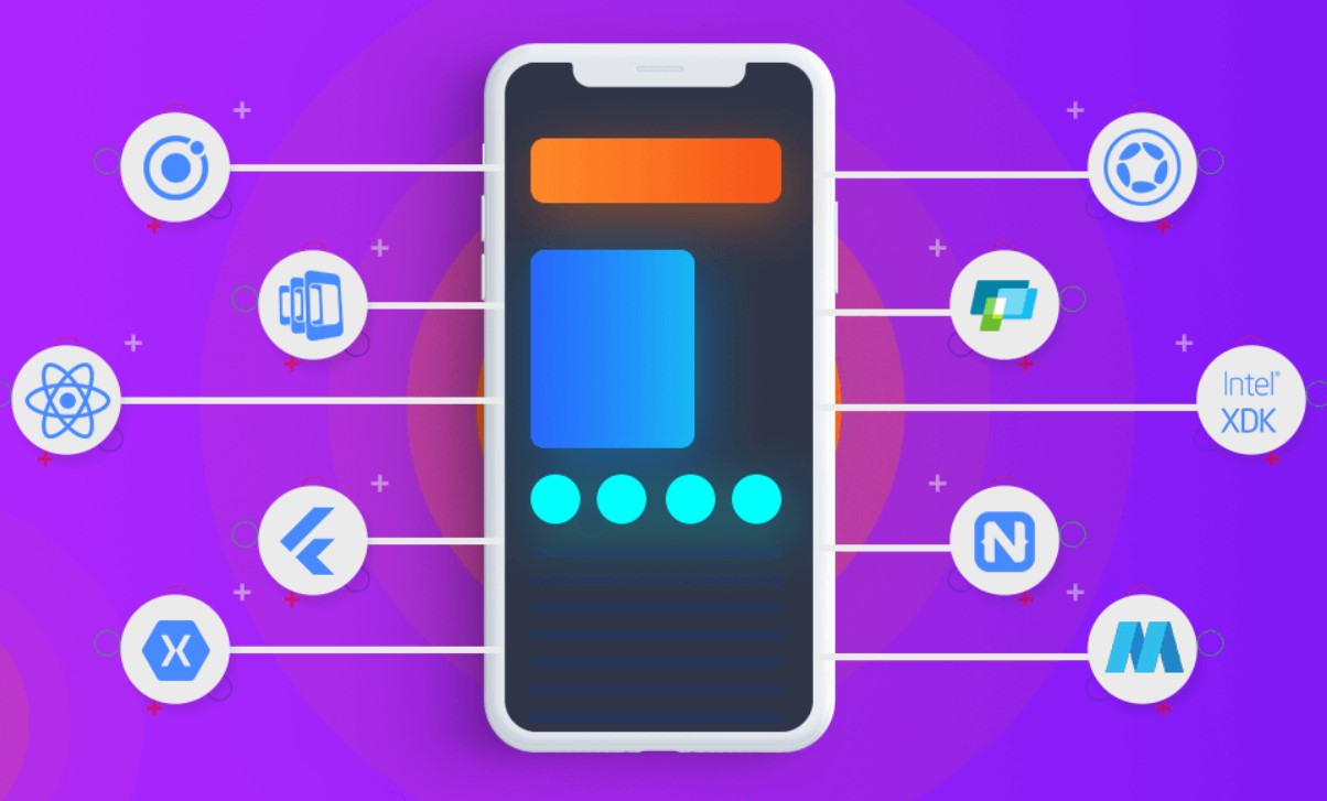 What is a Mobile App Framework and Types of Mobile App Frameworks