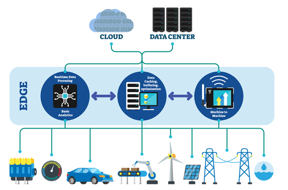 What is Edge Computing?