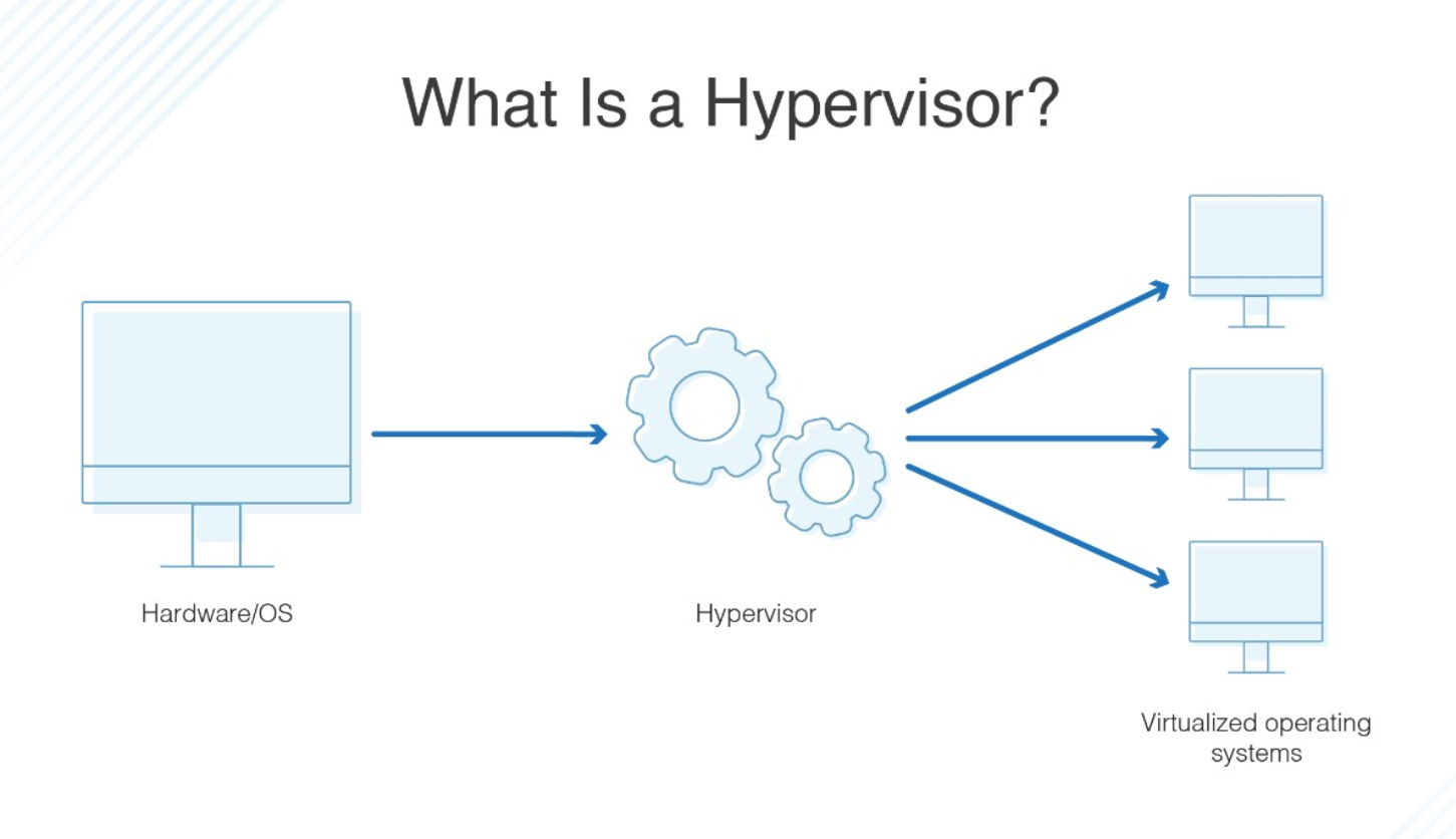 What is a Hypervisor and Benefits of Hypervisors